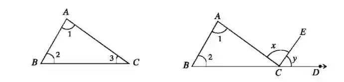 ত্রিভুজের তিন কোণের সমষ্টি দুই সমকোণের সমান